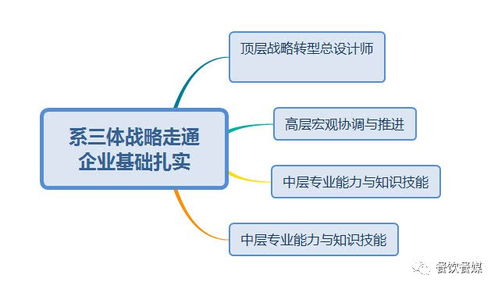 厚谷餐飲管理商學院第46期線下服務活動圓滿落幕 聚焦餐飲頂層設計，賦能行業管理新高度